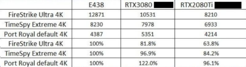 AMD-Radeon-RX-6800-XT-3DMark-Benchmarks-Leak-Vs-RTX-3080-and-RTX-2080-Ti-850x233.jpg